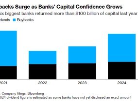 美国六大行2024年回馈股东逾千亿美元 创三年来新高
