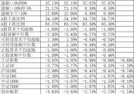 为什么今天一致预期上涨却下跌了?