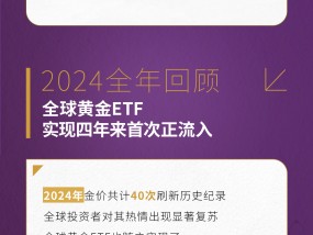 世界黄金协会：2024年全球黄金ETF实现四年来首次正流入