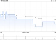 硬蛋创新完成认购根据授权发行的第二批认购股份