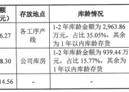 亚成微IPO：营利双增现金却濒临告罄 其背后或是存货与应收账款的管理困境