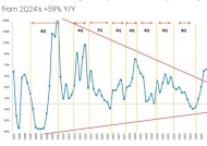 大幅下调今年GB200发货预测，大摩看空：云市场或在今年见顶！