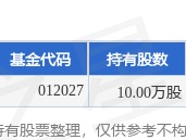 1月20日春秋电子涨9.99%，光大安阳一年持有期混合A基金重仓该股