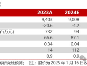 【民生能源】盘江股份2024年业绩预告点评：24Q4成本压降，业绩环比改善