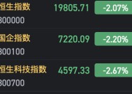 港股三大指数跌幅均超2%