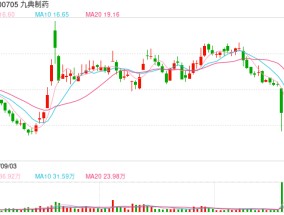 竞品获批传闻扰动，公司股价“应声大跌”？九典制药回应
