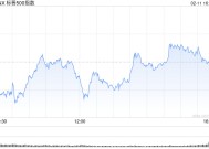 收盘：美股涨跌不一 市场关注鲍威尔谨慎立场与全球贸易局势