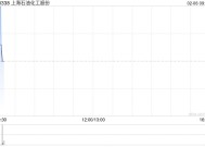 上海石油化工股份2月5日耗资约274.54万港元回购231万股