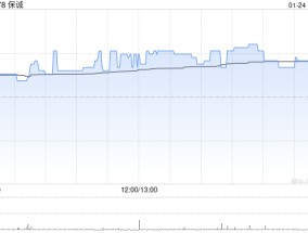 保诚1月23日斥资579.56万英镑回购89.45万股