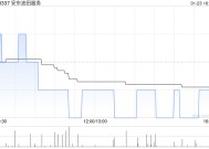 安东油田服务完成偿付1.5亿美元优先票据