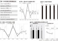 “十四五”收官之年，这些指标“加减法”释放什么信号