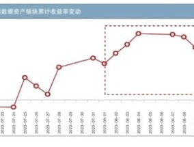 我国数据资产入表发展现状研究