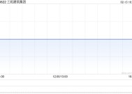 三和建筑集团因股份合并削减15.96亿股