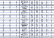 2024年建信基金规模从2069亿降至1905亿缩水164亿排名下滑2位 张军红担任总裁6年多公司排名从第13名降至26名