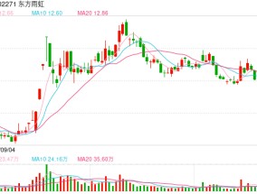 东方雨虹：预计2024年净利润同比下降95.66%—93.51%