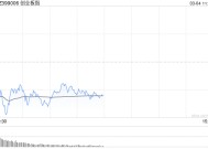 午评：创指半日跌近1% 机器人、大飞机概念逆势活跃