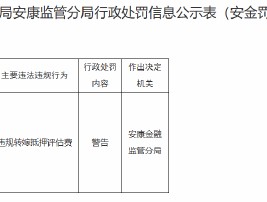 违规转嫁抵押评估费！工行安康分行一客户经理被警告