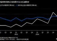 美国企业高管对经济前景信心恶化 关税及通胀问题令人担忧