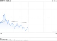 午评：创指半日跌0.72% AI眼镜概念逆势掀涨停潮