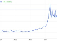 可可价格徘徊于历史高位 亿滋警告巧克力可能涨价50%