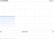 明樑控股附属完成收购一项位于澳洲墨尔本的工业用途物业