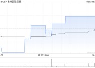 HH国际控股拟悉数赎回其于2026年到期的尚未偿还13.5%优先票据