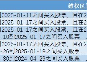 2025年监管风暴持续：五家上市公司遭证监会立案调查，信披违规成重灾区