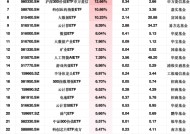 最受青睐ETF：2月25日鹏华大数据ETF净流入额占比增23.75%，鹏华1000ETF增强净流入额占比增17.93%