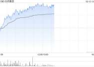 石药集团午后涨逾3% 恩益坦®新适应症获上市批准