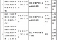 浙商银行上海分行因多项违规被罚1680万元 涉及多类存贷款业务及贸易融资业务