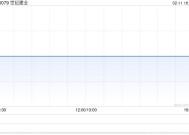 世纪建业公布购入200股PLTR股份