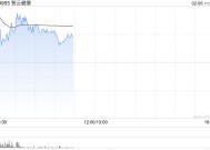 AI应用方向普遍走高 智云健康涨逾12%阅文集团涨逾11%