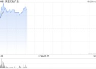 英皇文化产业早盘一度飙升47% 预计中期息税及摊销前利润增至6000万港元