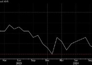 看图：日本核心通胀率自2023年以来首次触及3%