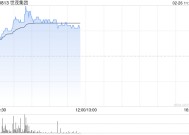 世茂集团现涨逾7% 获香港高等法院颁令撤回针对公司的清盘呈请