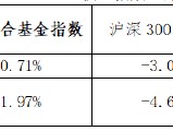 主动权益业绩悄然回暖，中欧基金“工业化升级”开启新征程