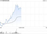 德昌电机控股盘中涨超5% 机构看好公司打开二次成长空间