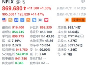 奈飞盘前大涨超14% Q4新增付费用户数创新高+150亿美元回购计划