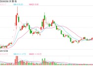 深赛格仲裁索赔3714.23万元 凸显并购交易中业绩承诺重要性