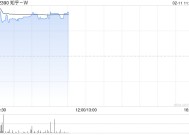 知乎-W现涨逾13% 旗下知乎直答接入DeepSeek-R1模型