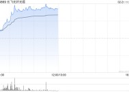 长飞光纤光缆现涨逾14% 互联网巨头有望先后加大AI基础设施投入