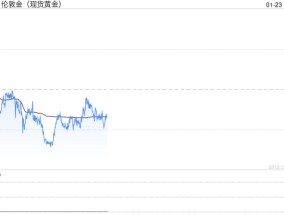 黄金酝酿下一波爆发！高级分析师：若收于该位上方 金价有望瞄准历史高位