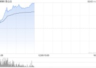 AI概念股大爆发！金山云盘中涨超30%