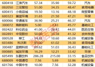 18股上涨空间有望超30% 机构看好的潜力股出炉