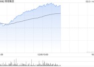 联想集团持续上涨逾12% 第三财季纯利同比翻倍增长