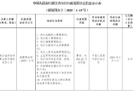 浙江临安农商银行被罚359.25万元：因违反金融统计管理规定等10项违法行为