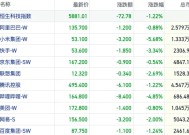 小米股价新高后为何巨震？百亿空头或正遭外资“极限逼仓”，高盛连发两篇报告看多小米