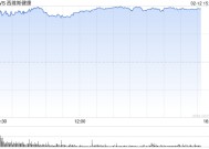 CVS Health季度盈利超预期 股价大涨