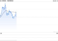 技术分析：现货黄金或重新测试2957美元阻力位