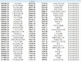 箭在弦上！公募销售费率将迎来下调，基金生态怎么进化？